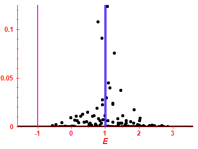 Strength function